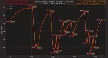 La 'Papaya' si è spenta sul più bello