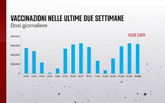 vaccinazione italia