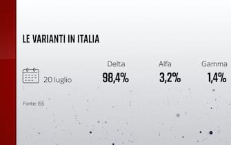 Delta, Alfa, Gamma