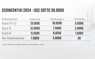 rottamazione auto