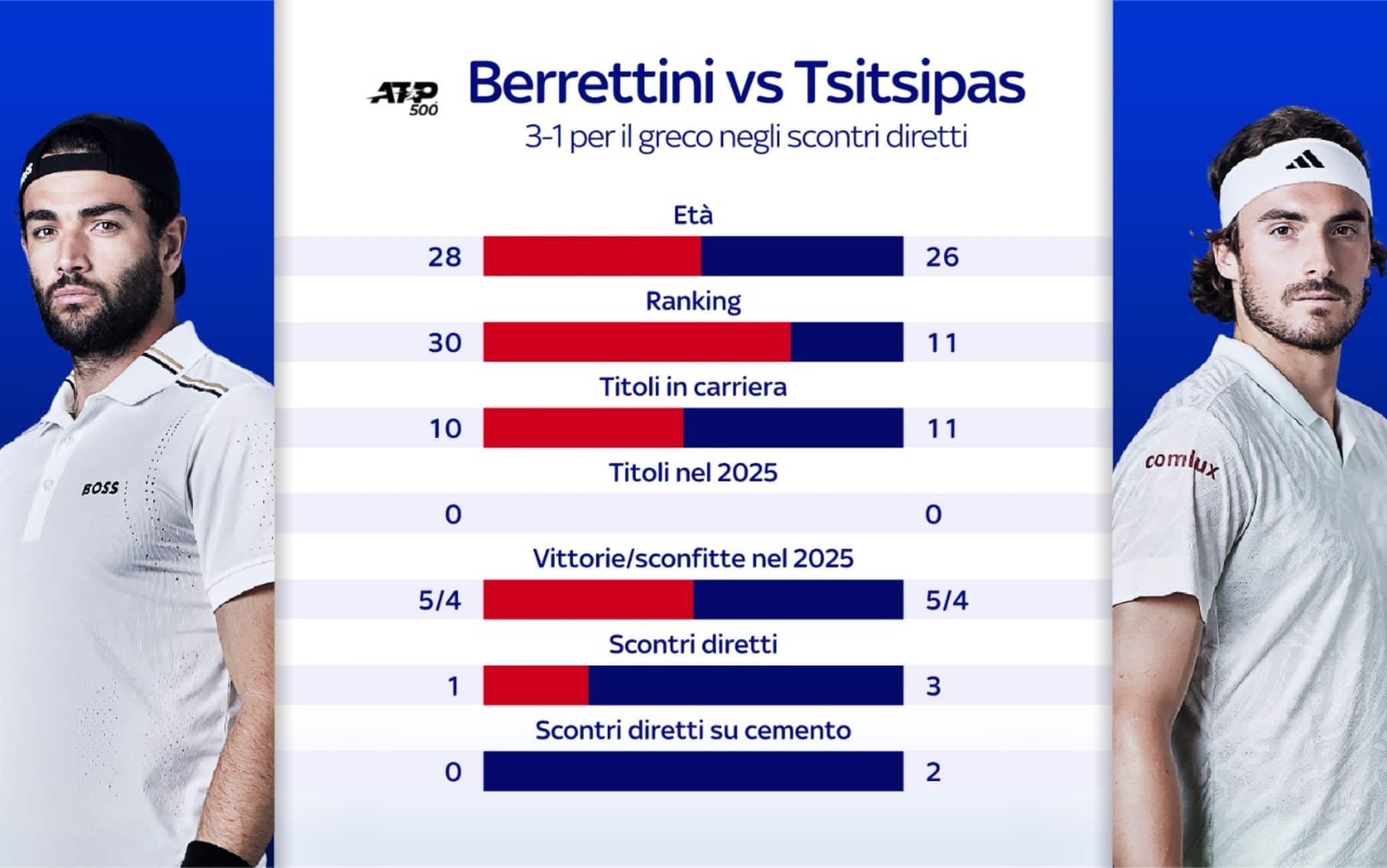Berrettini Tsitsipas