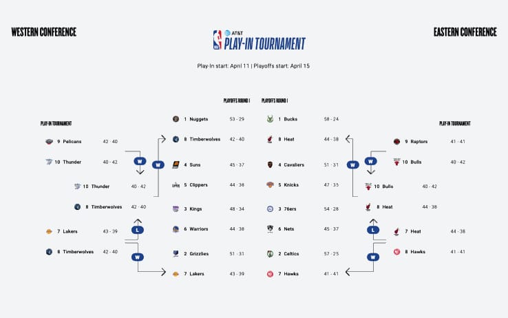 Playoff Serie B 2022/2023: date, tabellone, regolamento e come funzionano