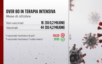 terapia intensiva covid