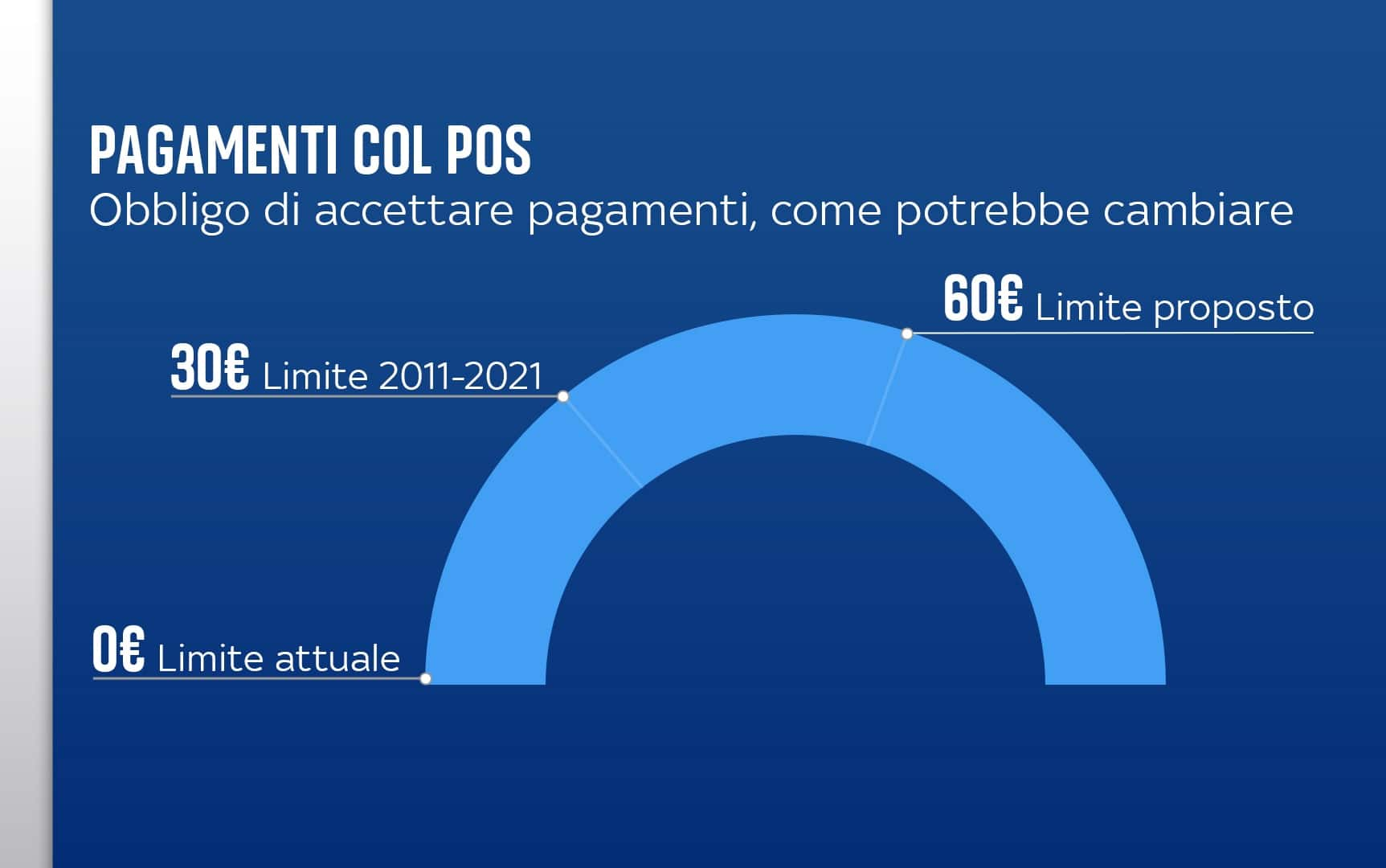 Manovra 2023, Emendamenti Alla Legge Di Bilancio: Cosa Può Cambiare ...