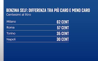 Le differenze di prezzo nelle città
