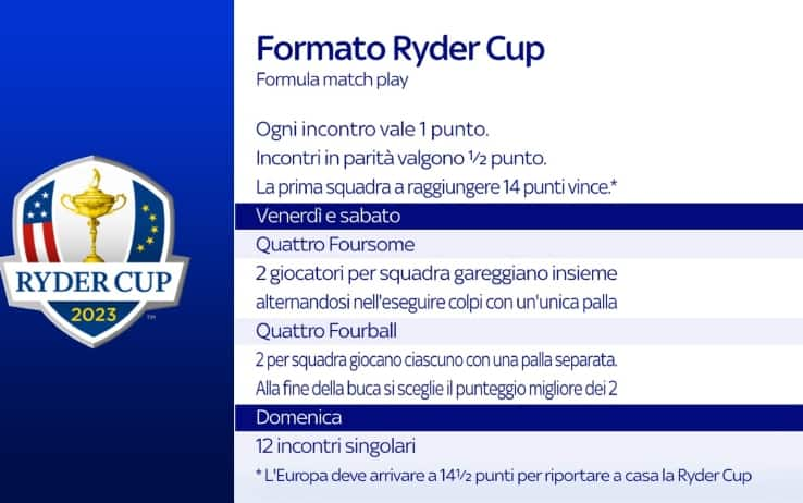 Ryder Cup formula