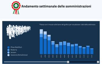 Iniezioni