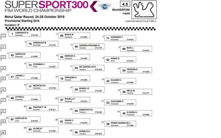 Supersport 300