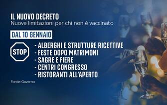 Grafiche nuovo decreto Covid: limitazioni per non vaccinati