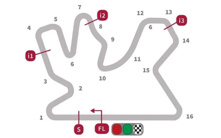 GP Qatar: il layout della pista