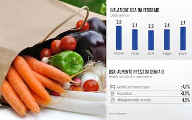 I dati dell'inflazione Usa e l'aumento dei prezzi