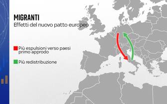 una grafica sui migranti