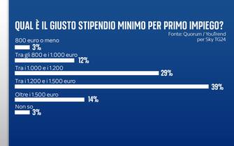 FULL FRAMES ITA ISTOGRAMMI