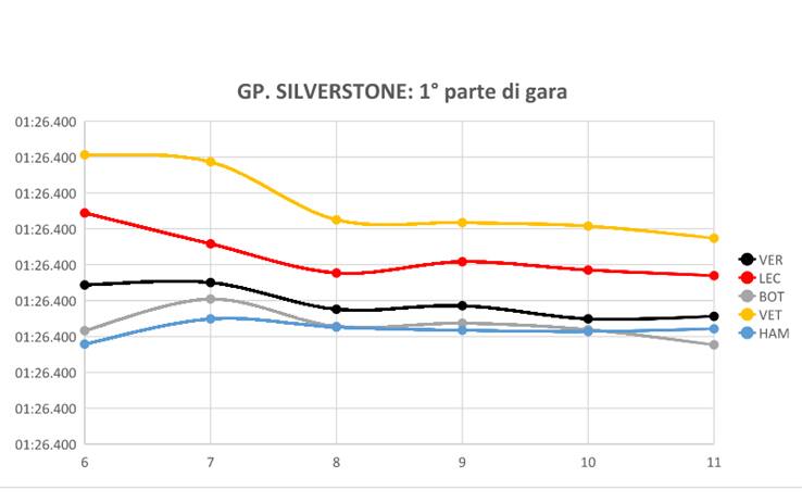 silverstone