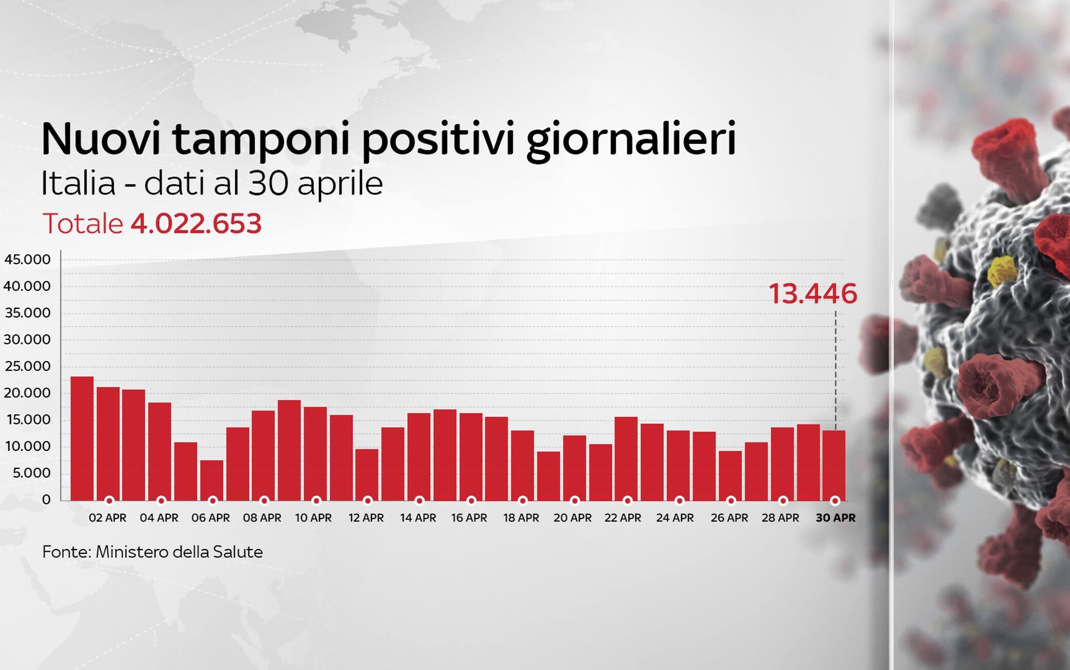Grafiche coronavirus