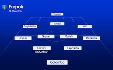 Empoli