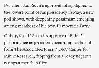 Brutte notizie per Joe Biden durante la sua missione in Asia. Secondo l’ultimo sondaggio Associated Press-NORC Center for Public Research la sua popolarità è ai minimi da quando è arrivato alla Casa Bianca con solo il 39% degli americani che lo appoggia