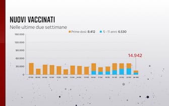 vaccino covid