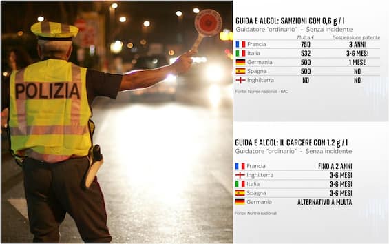 Limiti Alcol Nuovo Codice Della Strada Nuovo codice della strada, i limiti di tasso alcolemico e le sanzioni