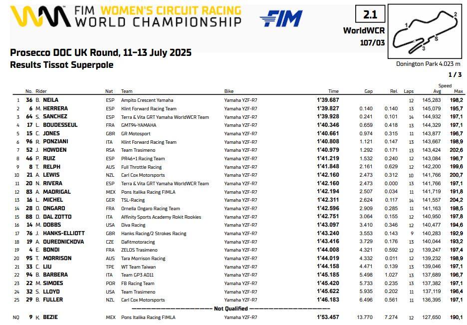 WWCR Superpole