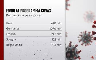 Grafiche coronavirus: fondi a Covax