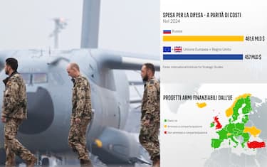 Difesa, il confronto tra le spese di Europa e Russia