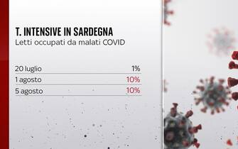 Sardegna