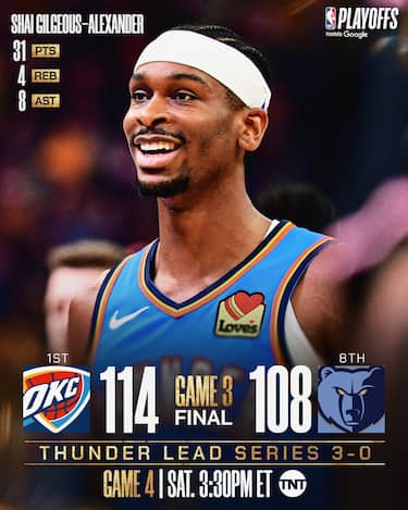 MEMPHIS GRIZZLIES-OKLAHOMA CITY THUNDER GARA-3 108-114 (SERIE 0-3)