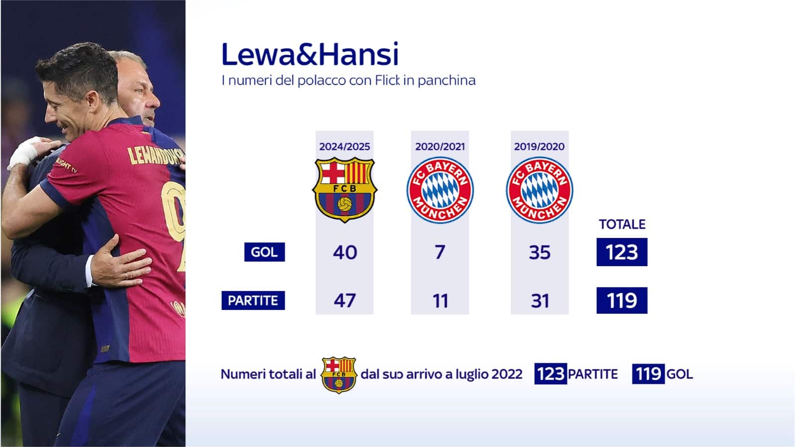 Lewandowski numeri Flick
