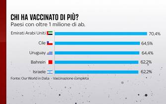 Grafiche coronavirus