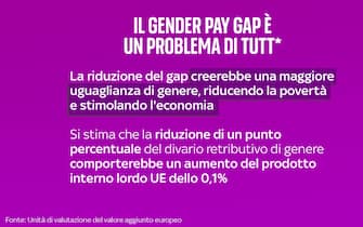 una grafica sul gender pay gap