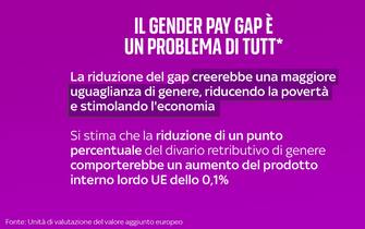 una grafica sul gender pay gap