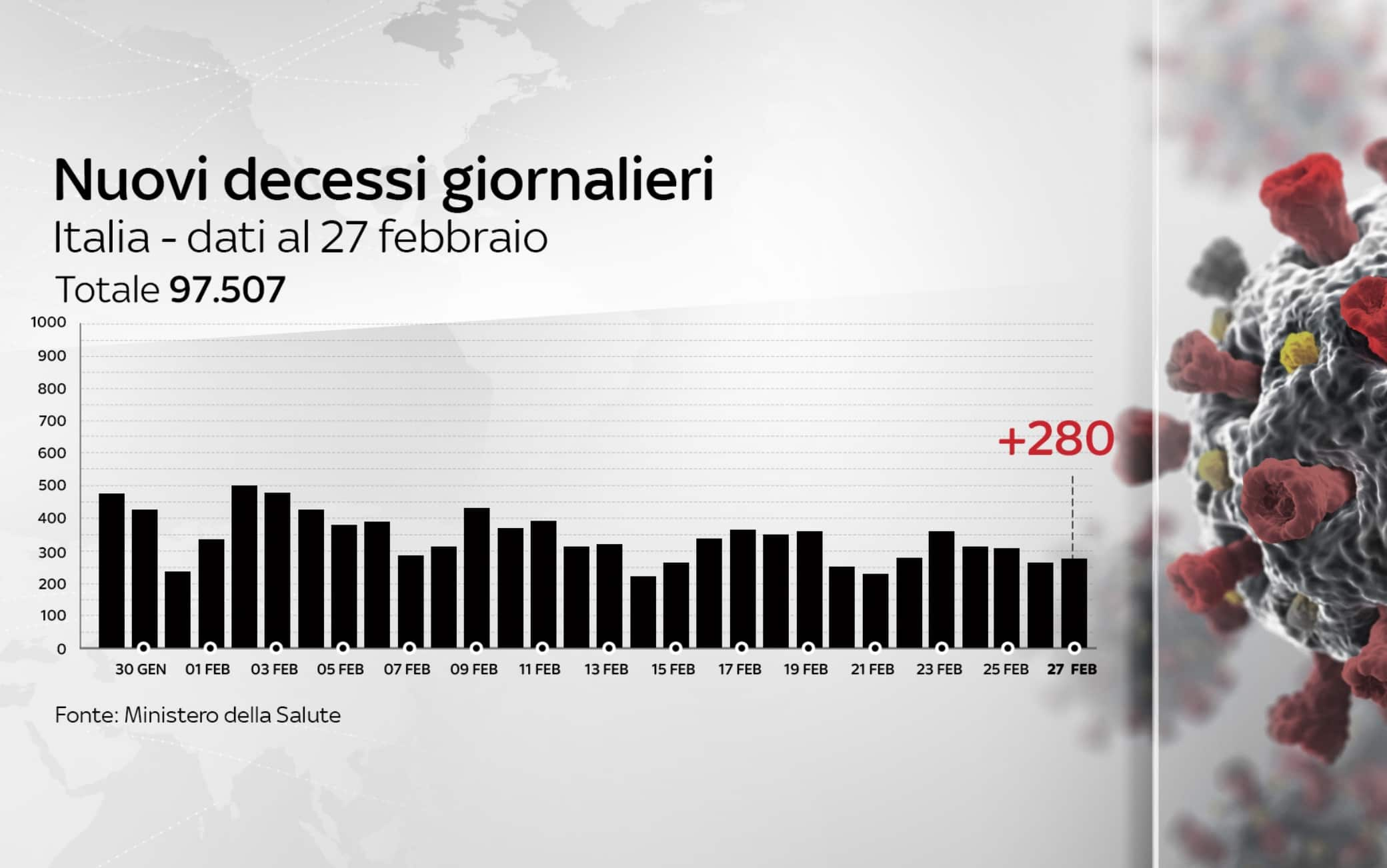 coronavirus grafiche