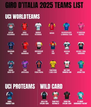 Le 23 squadre del Giro d'Italia 2025