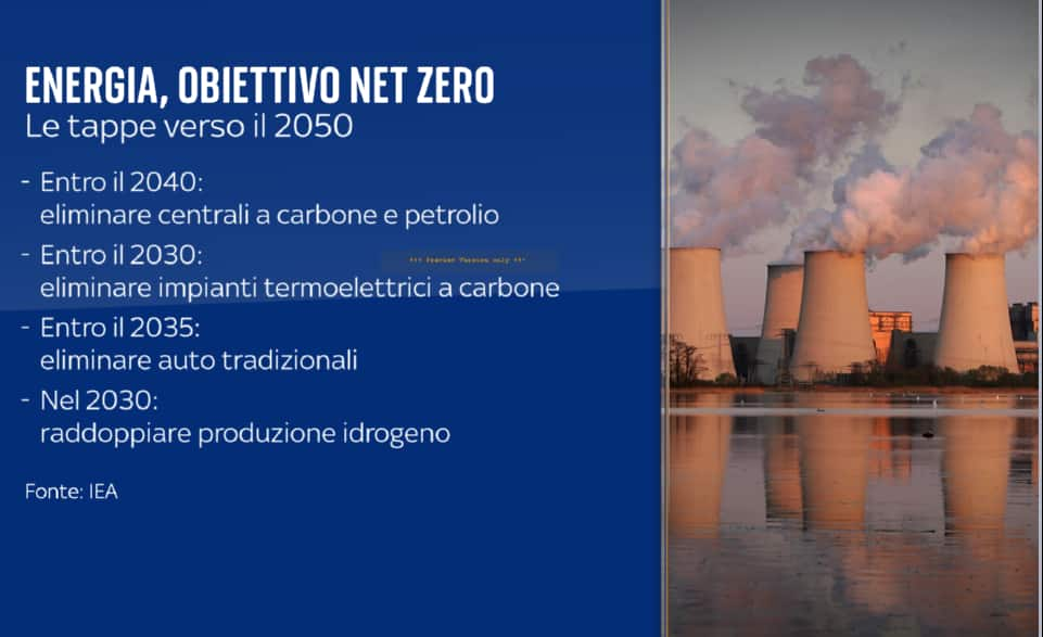 Obiettivo Net zero