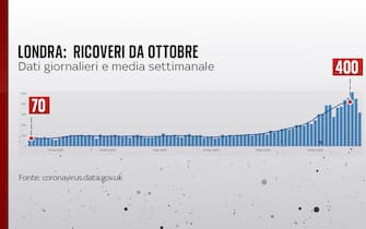 regno unito