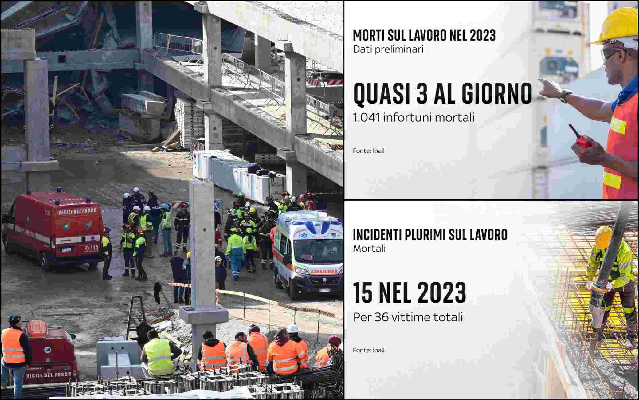 Incidenti sul lavoro i numeri e i casi recenti delle morti bianche