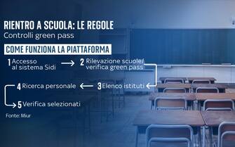 Rientro a scuola, tutte le regole