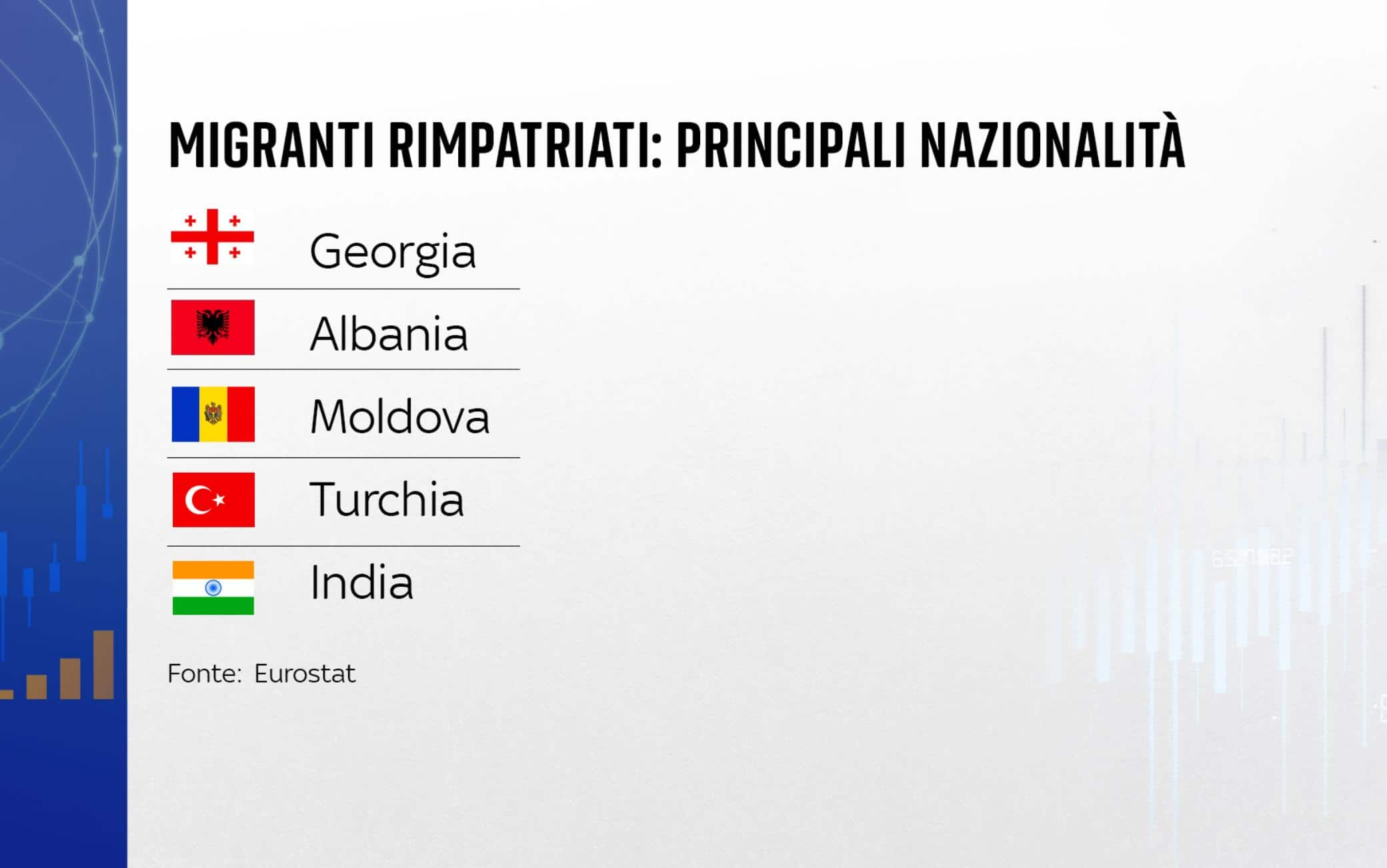 una grafica sui migranti