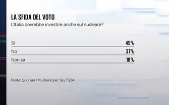 nucleare