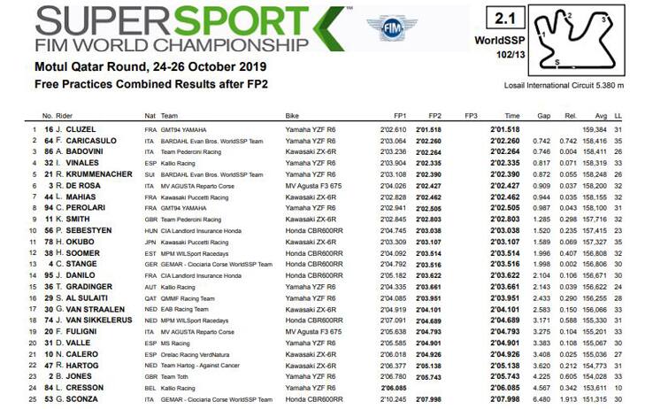Supersport