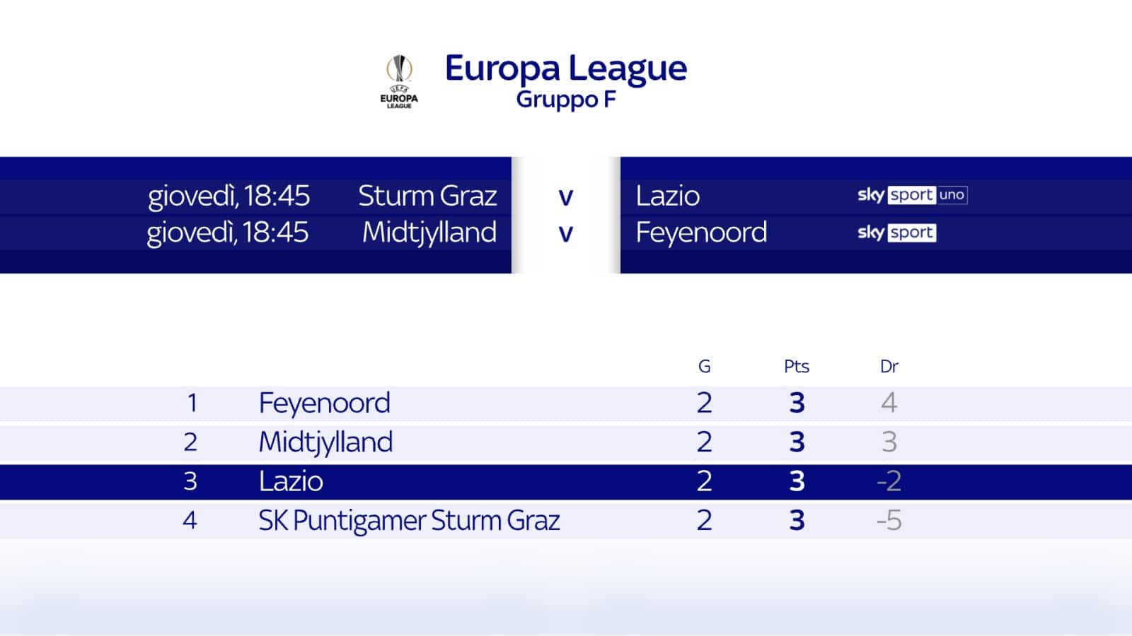 Europa League Gruppo F