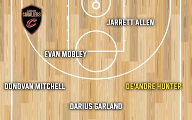 CLEVELAND CAVALIERS