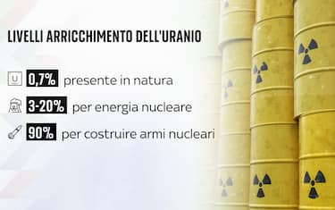 Il programma nucleare iraniano