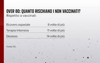 Over 80 non vaccinati decesso