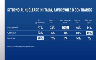 sondaggio cambiamento climatico