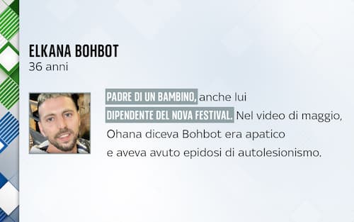 Ostaggi israeliani liberati da Hamas