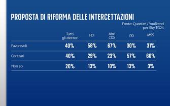 intercettazioni
