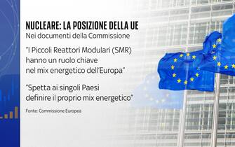 La posizione Ue sul nucleare