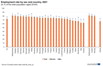 Dati occupazione Eurostat